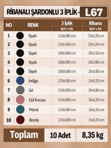 Ribanalı Şardonlu 3 İplik Kumaş Seti - 10 Adet 8,35 Kg