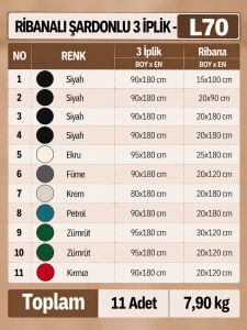 Ribanalı Şardonlu 3 İplik Kumaş Seti - 11 Adet 7,90 Kg